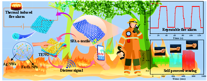 【學(xué)術(shù)聚焦】我校在可穿戴火災(zāi)預(yù)警電子織物方面取得重要進(jìn)展